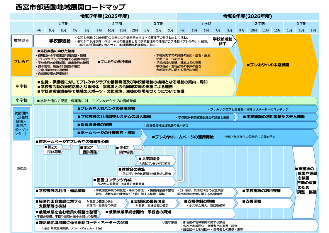 推進計画