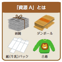 イラスト:資源Aとは(新聞、ダンボール、紙(牛乳)パック、古着) イラスト:資源Aとは(新聞、ダンボール、紙(牛乳)パック、古着)