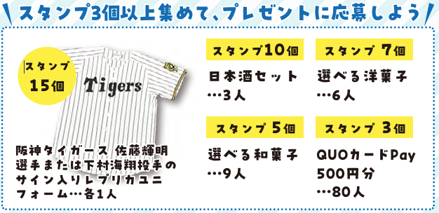 スタンプ3個以上集めて、プレゼントに応募しよう。デジタルスタンプラリーの応募プレゼント一覧,スタンプ15個で阪神タイガース:佐藤輝明選手または下村海翔投手のサイン入りレプリカユニフォーム・・・各1人,スタンプ10個で日本酒セット・・・3人,スタンプ7個で選べる洋菓子・・・6人,スタンプ5個で選べる和菓子・・・9人,スタンプ3個でクオカードペイ500円分・・・80人,