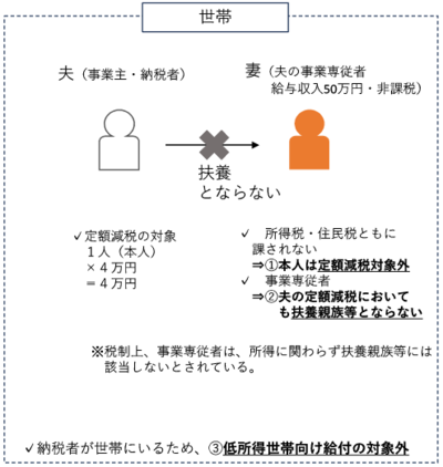 専従事業者の場合のイメージ図