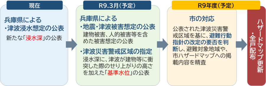 現在、兵庫県による津波浸水想定の公表がありました。その後、令和9年3月頃に兵庫県は津波災害警戒区域を指定する予定です。それ以降、本市はその警戒区域をもとにハザードマップを更新する予定です。