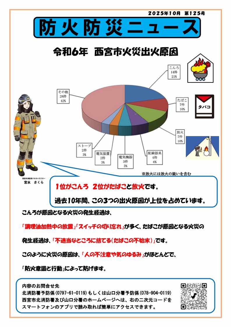 防火防災ニュース