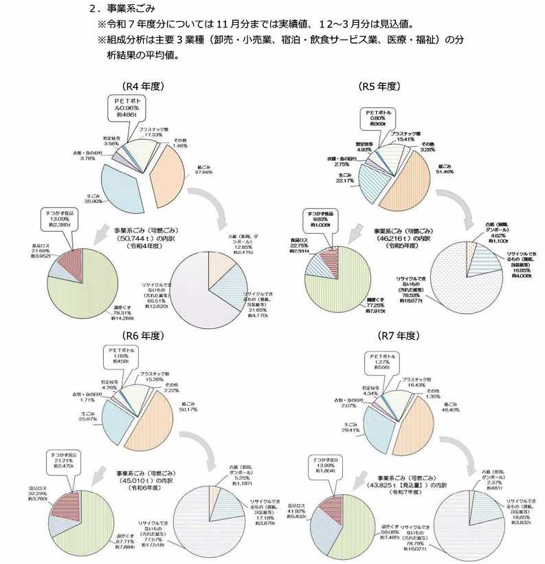 事業系ごみ