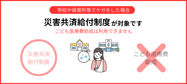 学校や保育所等でケガをした場合は災害共済給付制度が対象です。こども医療費助成は利用できません